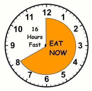 intermittent fasting illustratie van een klok