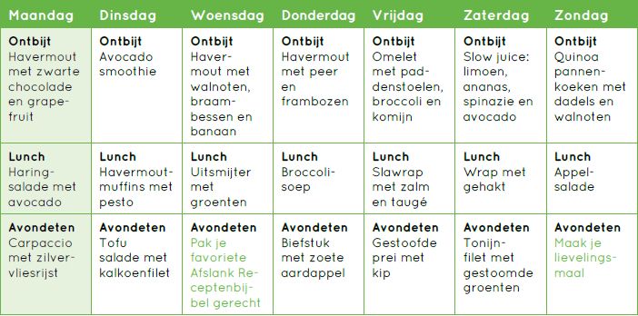 koolhydraatarm weekmenu