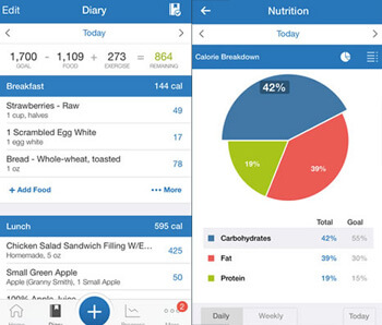 MyFitnessPal app weergave