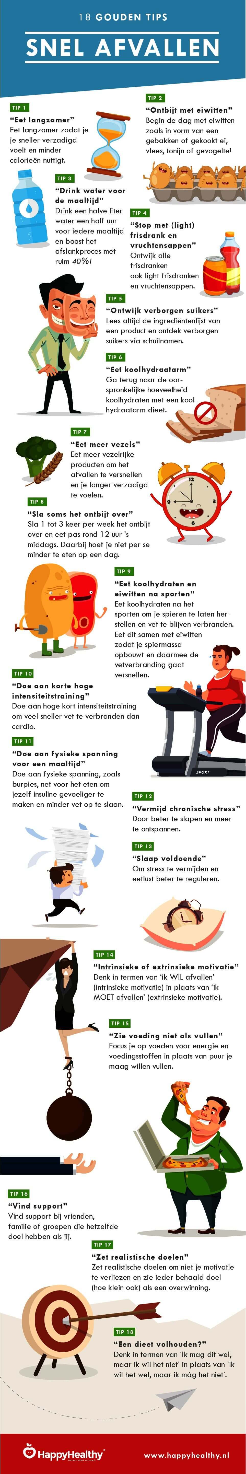 snel afvallen tips infographic
