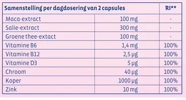 Ingrediënten van Ymea Silhouet